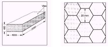 Rozmery a štruktúra voštinových blokov